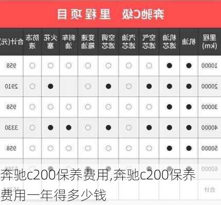 奔驰c200保养费用,奔驰c200保养费用一年得多少钱