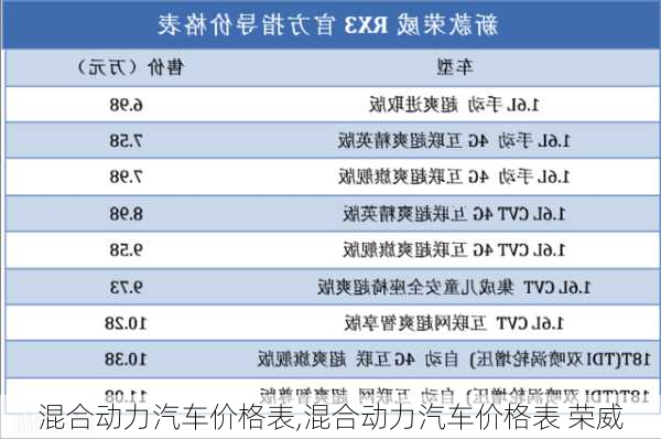 混合动力汽车价格表,混合动力汽车价格表 荣威