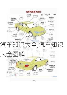 汽车知识大全,汽车知识大全图解