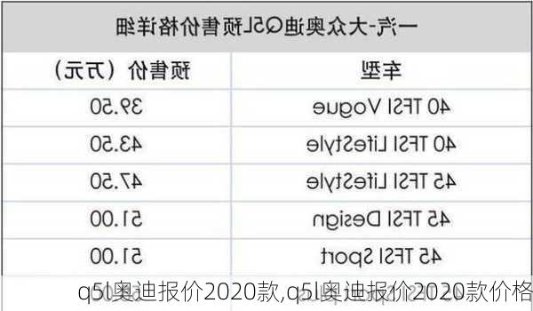 q5l奥迪报价2020款,q5l奥迪报价2020款价格