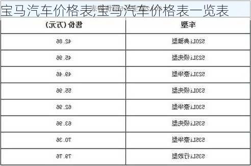 宝马汽车价格表,宝马汽车价格表一览表