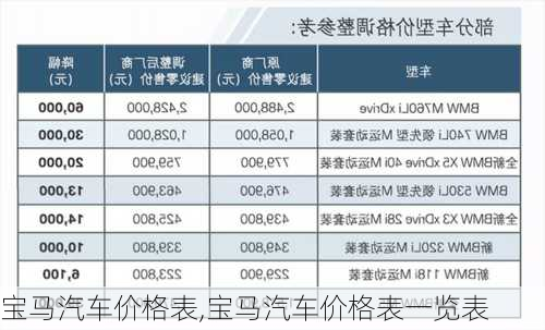 宝马汽车价格表,宝马汽车价格表一览表