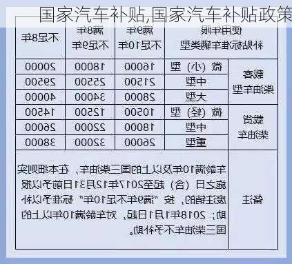 国家汽车补贴,国家汽车补贴政策