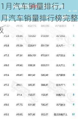 11月汽车销量排行,11月汽车销量排行榜完整版