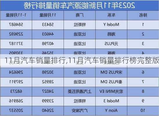 11月汽车销量排行,11月汽车销量排行榜完整版