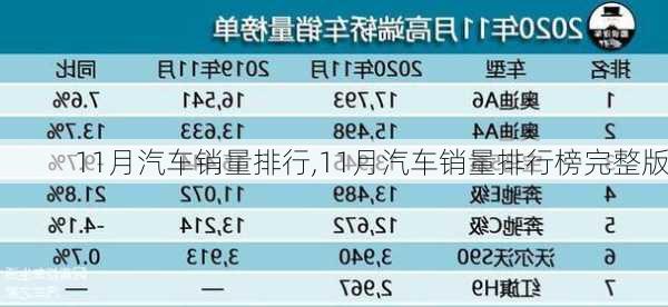 11月汽车销量排行,11月汽车销量排行榜完整版