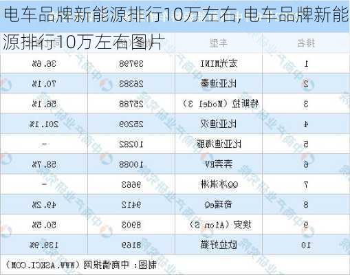 电车品牌新能源排行10万左右,电车品牌新能源排行10万左右图片