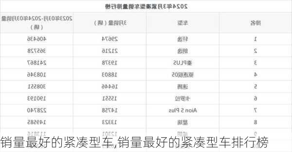 销量最好的紧凑型车,销量最好的紧凑型车排行榜