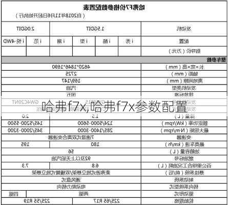 哈弗f7x,哈弗f7x参数配置