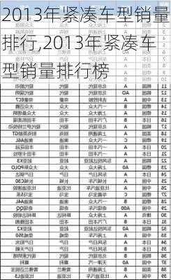 2013年紧凑车型销量排行,2013年紧凑车型销量排行榜