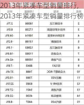 2013年紧凑车型销量排行,2013年紧凑车型销量排行榜