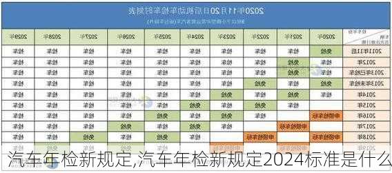 汽车年检新规定,汽车年检新规定2024标准是什么