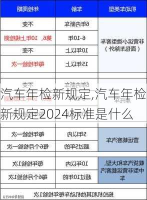 汽车年检新规定,汽车年检新规定2024标准是什么