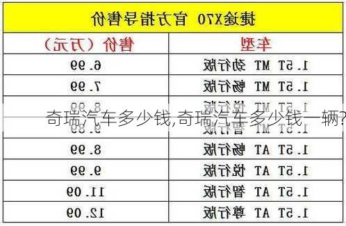 奇瑞汽车多少钱,奇瑞汽车多少钱一辆?