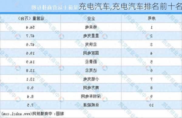 充电汽车,充电汽车排名前十名