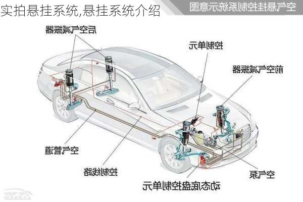 实拍悬挂系统,悬挂系统介绍