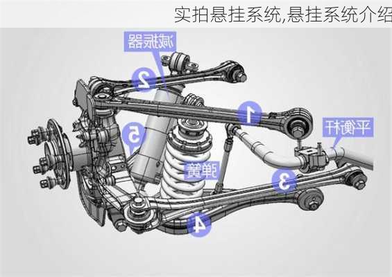 实拍悬挂系统,悬挂系统介绍