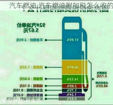 汽车燃油,汽车燃油附加税怎么收的