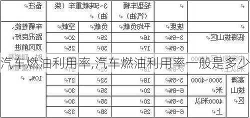 汽车燃油利用率,汽车燃油利用率一般是多少