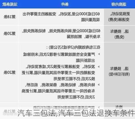 汽车三包法,汽车三包法退换车条件