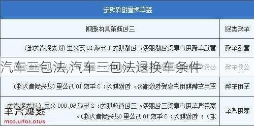 汽车三包法,汽车三包法退换车条件