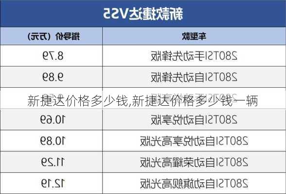 新捷达价格多少钱,新捷达价格多少钱一辆