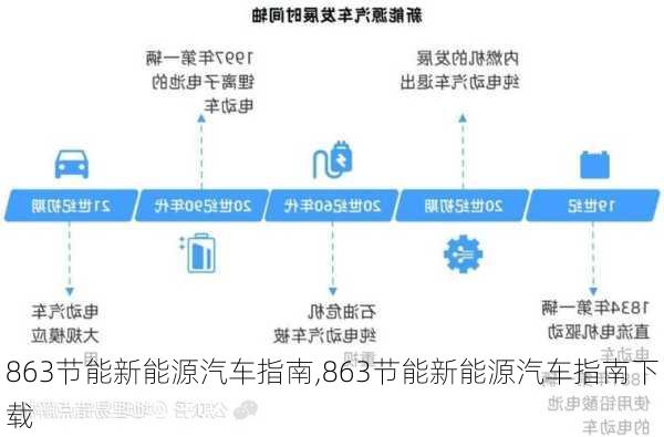 863节能新能源汽车指南,863节能新能源汽车指南下载