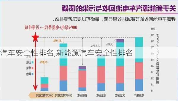 汽车安全性排名,新能源汽车安全性排名