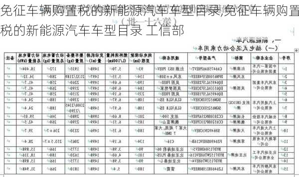 免征车辆购置税的新能源汽车车型目录,免征车辆购置税的新能源汽车车型目录 工信部