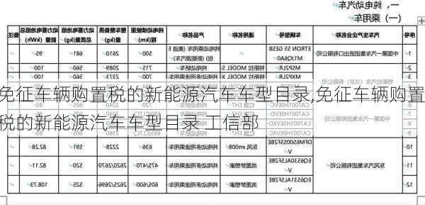 免征车辆购置税的新能源汽车车型目录,免征车辆购置税的新能源汽车车型目录 工信部