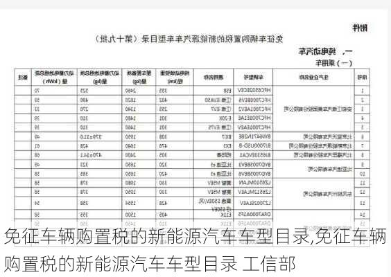 免征车辆购置税的新能源汽车车型目录,免征车辆购置税的新能源汽车车型目录 工信部