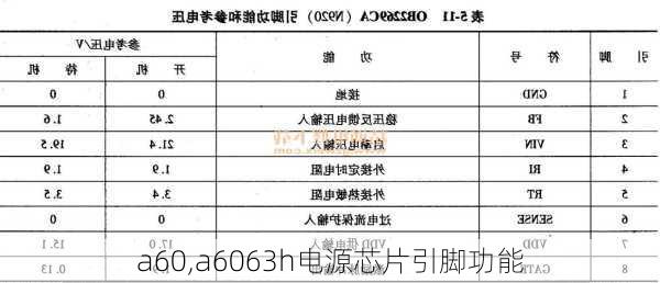 a60,a6063h电源芯片引脚功能