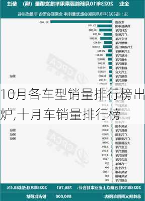 10月各车型销量排行榜出炉,十月车销量排行榜