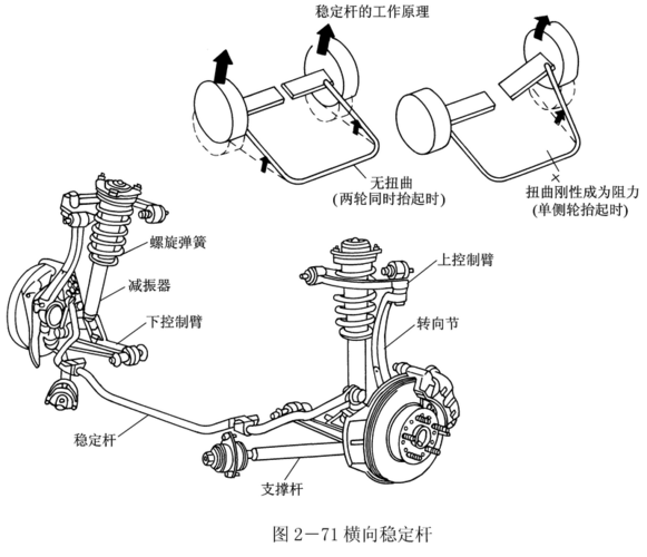 四连杆悬挂系统,四连杆悬挂结构