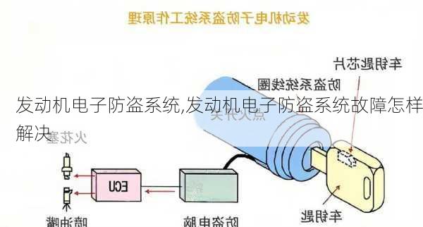 发动机电子防盗系统,发动机电子防盗系统故障怎样解决