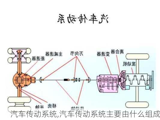 汽车传动系统,汽车传动系统主要由什么组成