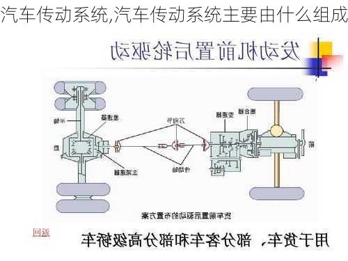 汽车传动系统,汽车传动系统主要由什么组成