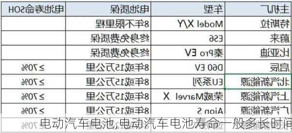 电动汽车电池,电动汽车电池寿命一般多长时间