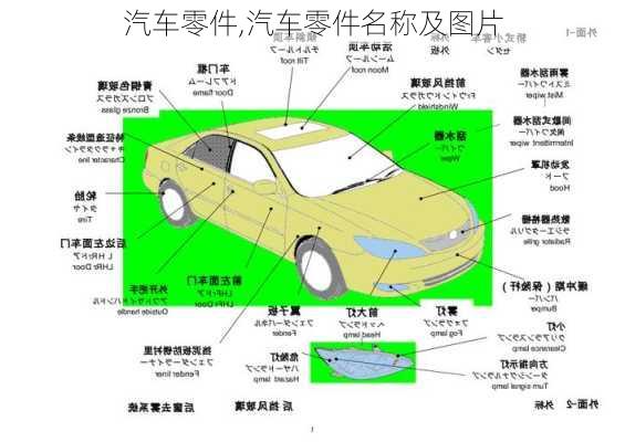 汽车零件,汽车零件名称及图片