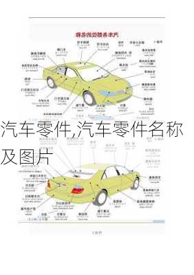 汽车零件,汽车零件名称及图片