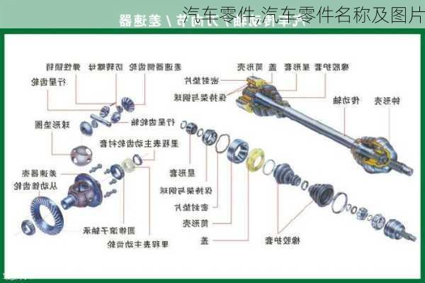 汽车零件,汽车零件名称及图片