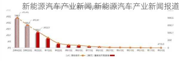 新能源汽车产业新闻,新能源汽车产业新闻报道