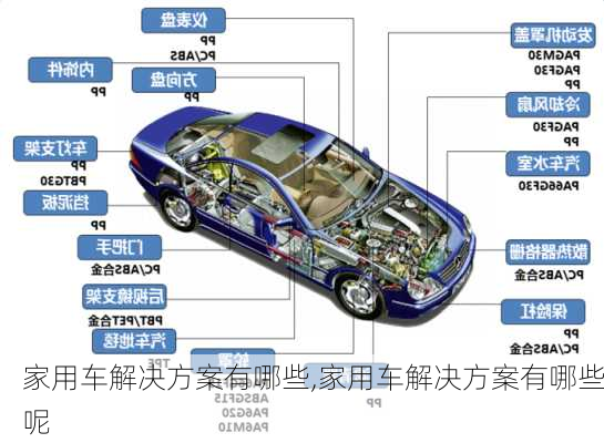 家用车解决方案有哪些,家用车解决方案有哪些呢