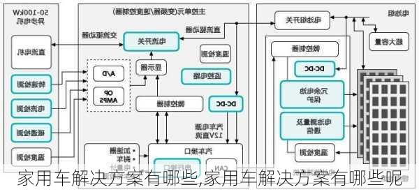 家用车解决方案有哪些,家用车解决方案有哪些呢