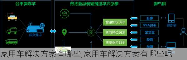 家用车解决方案有哪些,家用车解决方案有哪些呢