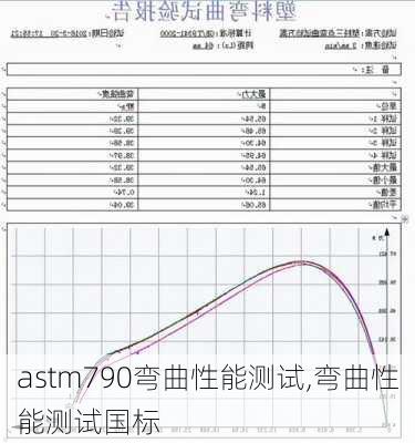 astm790弯曲性能测试,弯曲性能测试国标