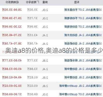 奥迪a8的价格,奥迪a8的价格是多少