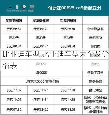 比亚迪车型,比亚迪车型大全及价格表