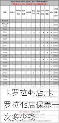 卡罗拉4s店,卡罗拉4s店保养一次多少钱