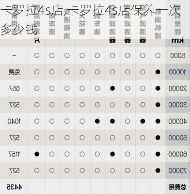 卡罗拉4s店,卡罗拉4s店保养一次多少钱